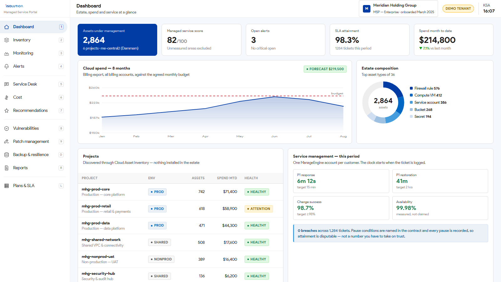 iSolution managed service portal — fleet and estate overview, shown with a demonstration tenant and no customer data